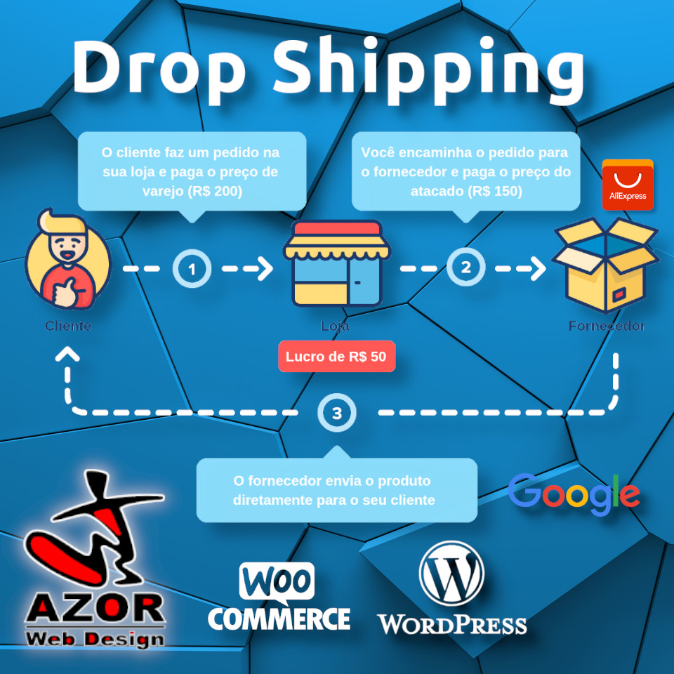 Loja Virtual Dropshipping